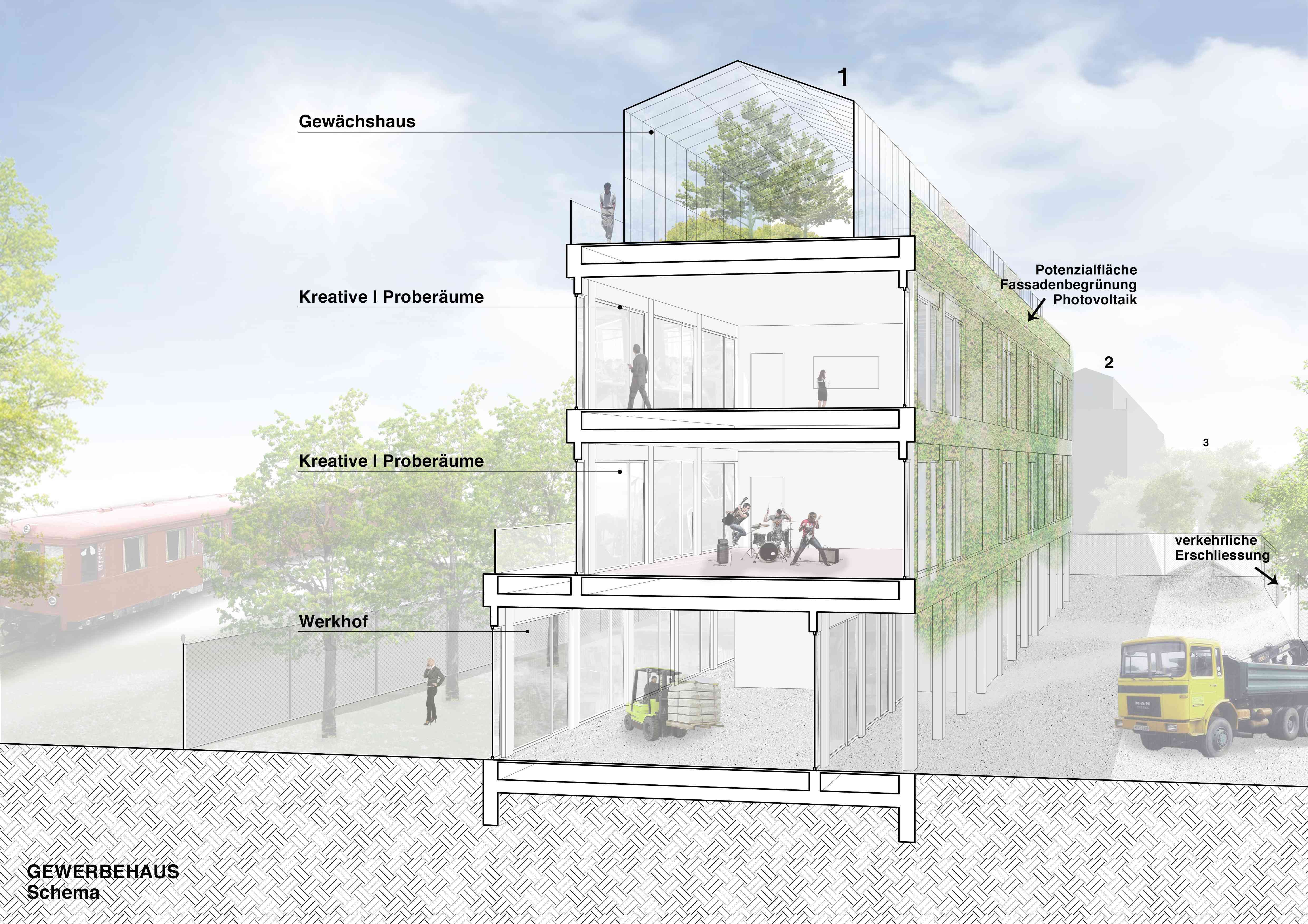 Schnitt Projektidee Gewerbehöfe mit Werkstätten, Proberäumen, Platz für Kreative und Gewächshäusern Düsseldorf